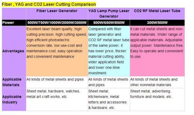 équipement de coupe de laser de la commande numérique par ordinateur 500W pour la coupe électrique de Cabinet